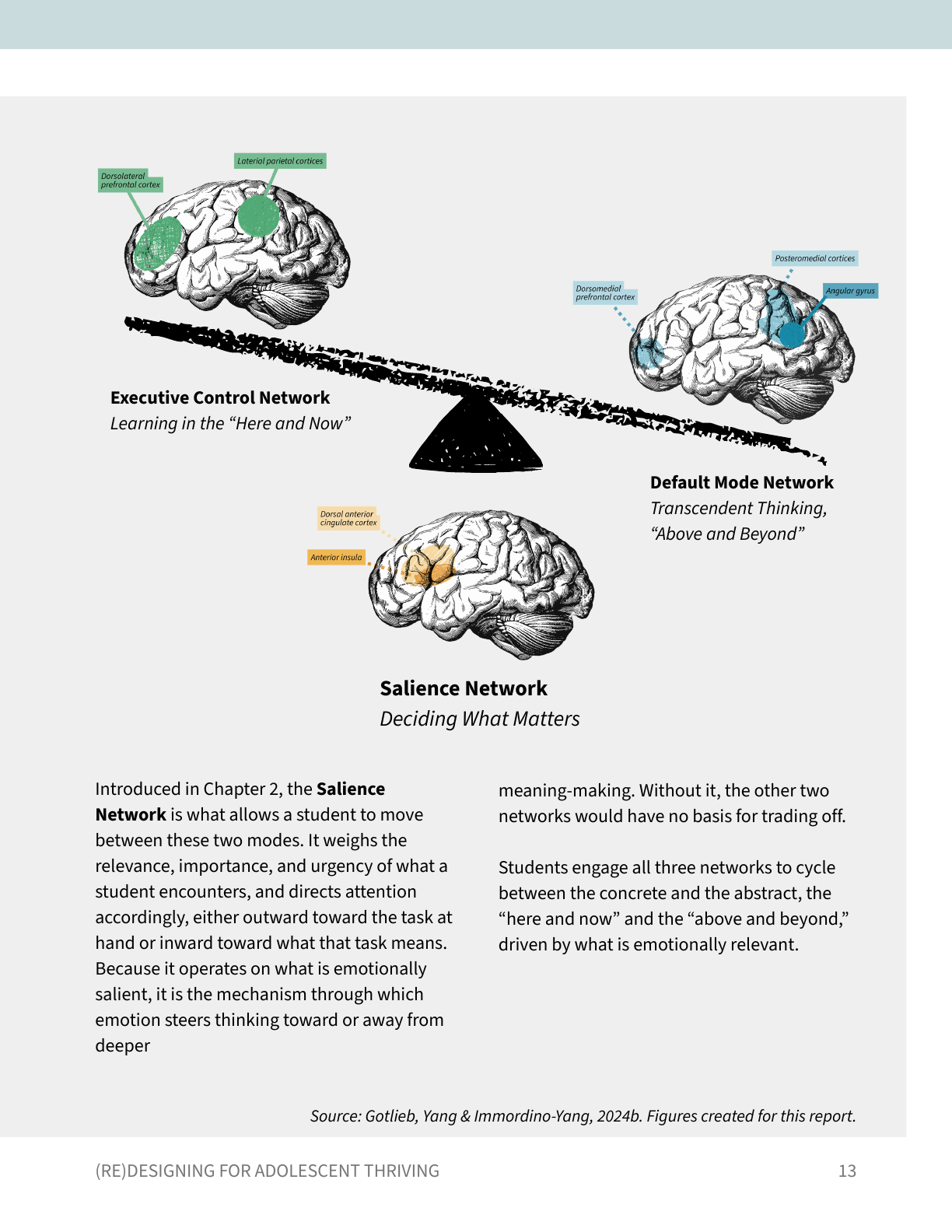 Three Coordinating Networks for Transcendent Thinking